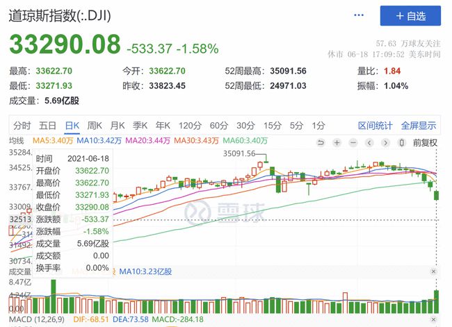 美股三大指数最新动态与市场深度解析