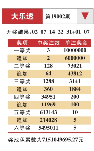 大乐透最新动态，揭秘新玩法与惊喜不断的彩票世界