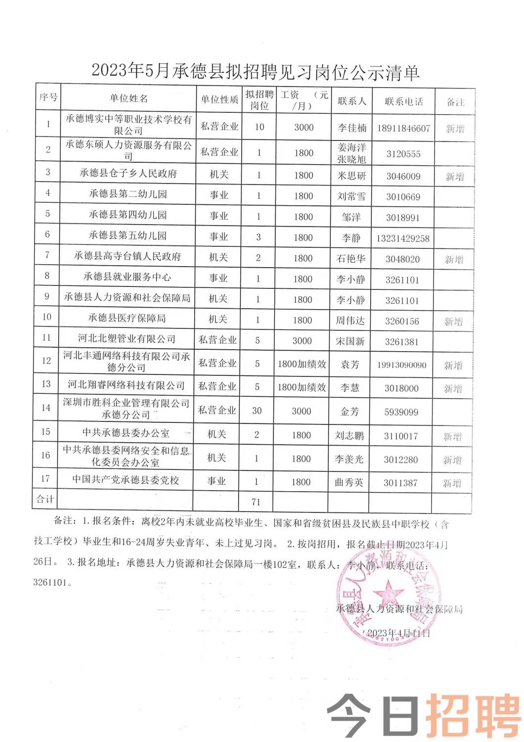 阿鲁科尔沁旗科技局招聘启事及科技产业最新动态发布