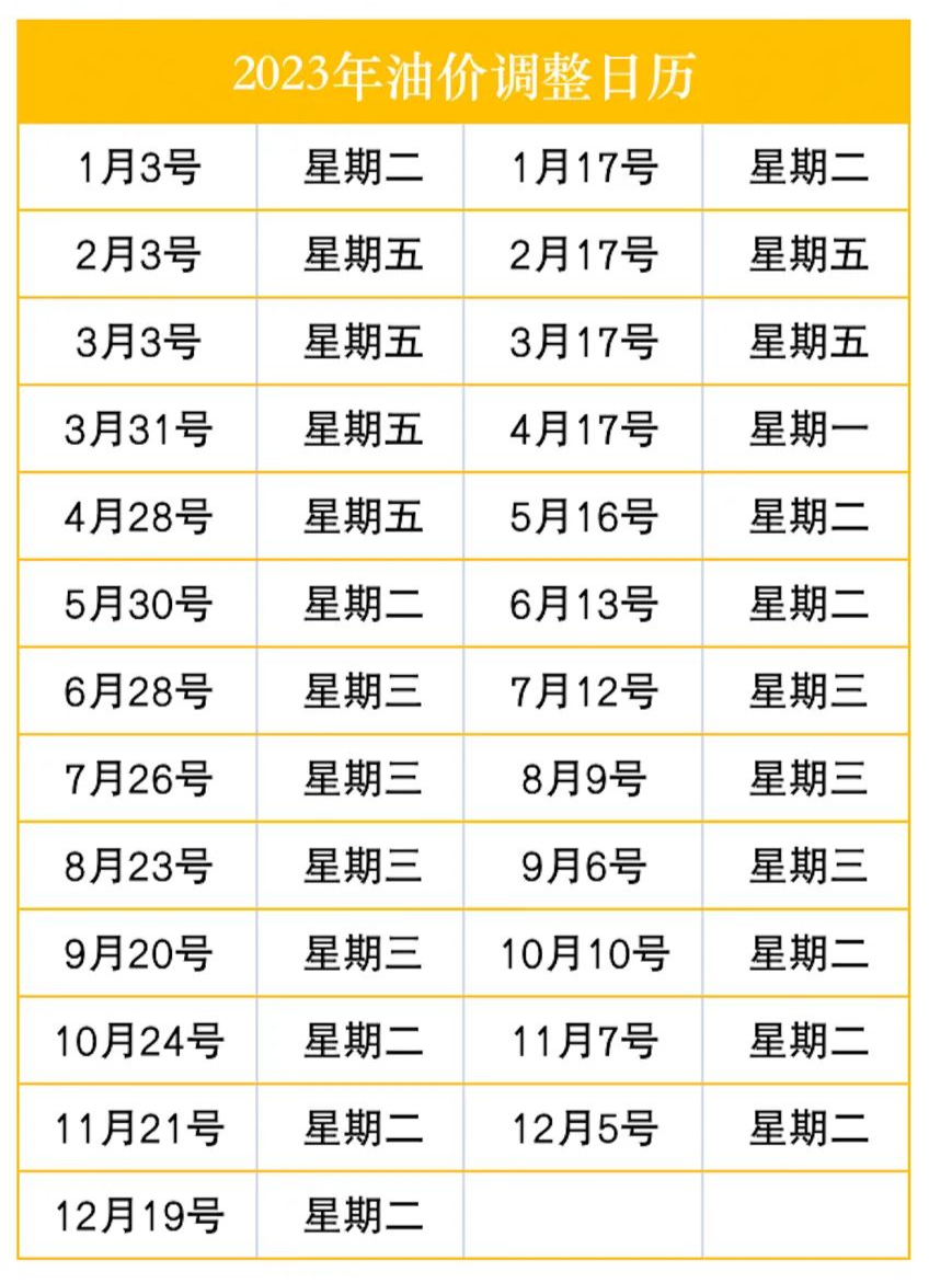 国际油价最新动态，影响因素、实时查询与未来展望