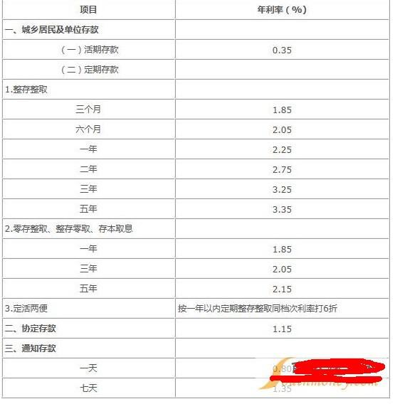 农村信用社最新利率调整及其深度影响分析