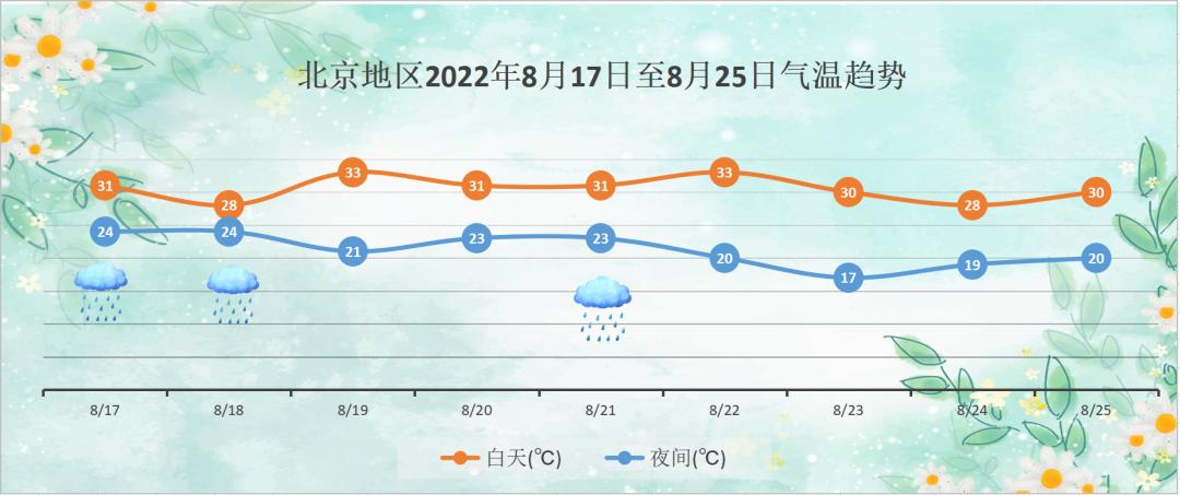 北京降雨最新动态，气象变化及应对之策