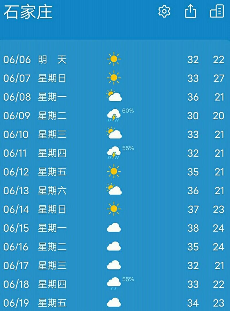 石家庄天气预报更新通知