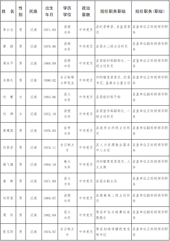 衡阳县剧团人事重塑，团队力量展望崭新未来