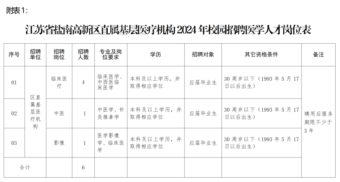 建湖县防疫检疫站最新招聘信息与职业机会深度解析