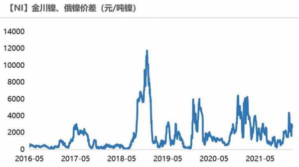 镍价格最新行情今日深度解析