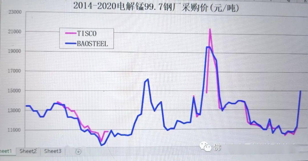 电解金属锰最新价格动态与市场对市场影响分析