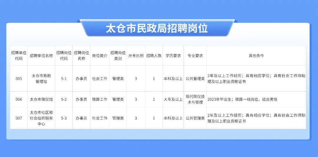 太仓市科技局等最新招聘信息全面解析