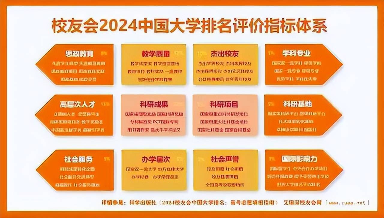 校友会最新排名揭示高校实力与影响力解读