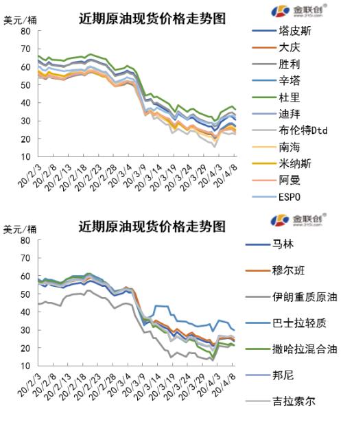 最新国际原油价格动态，波动因素深度解析与市场趋势展望