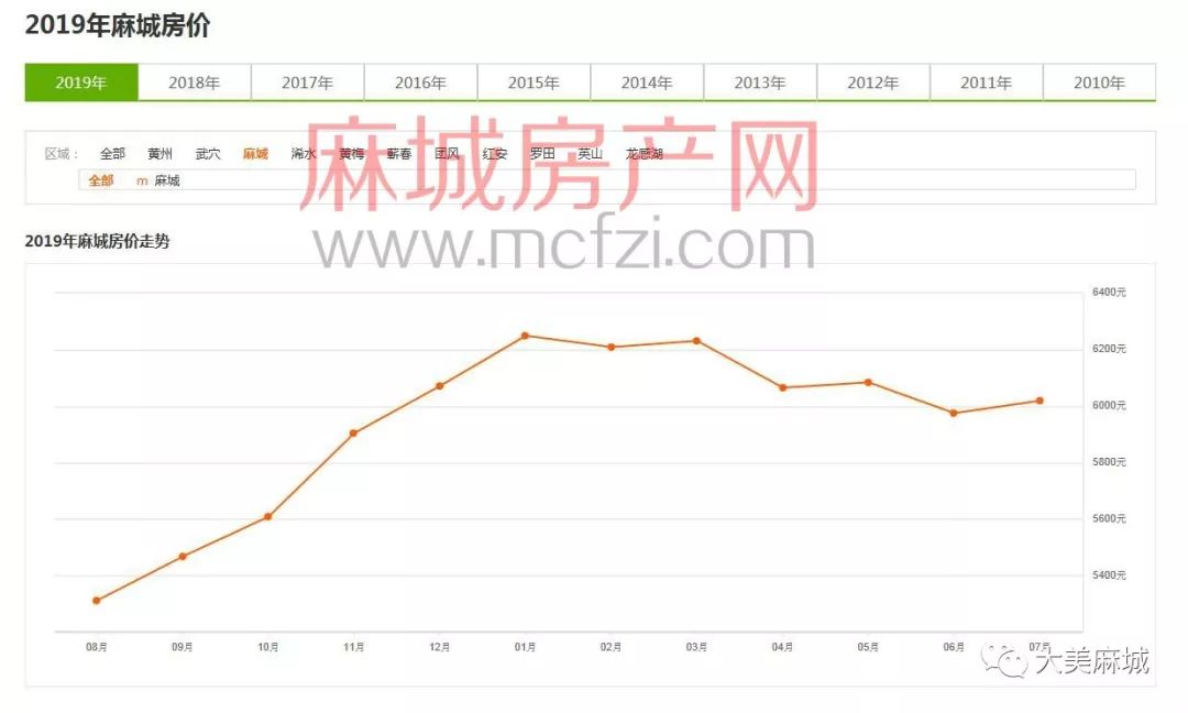 麻城最新房价动态及市场走势与影响因素深度解析