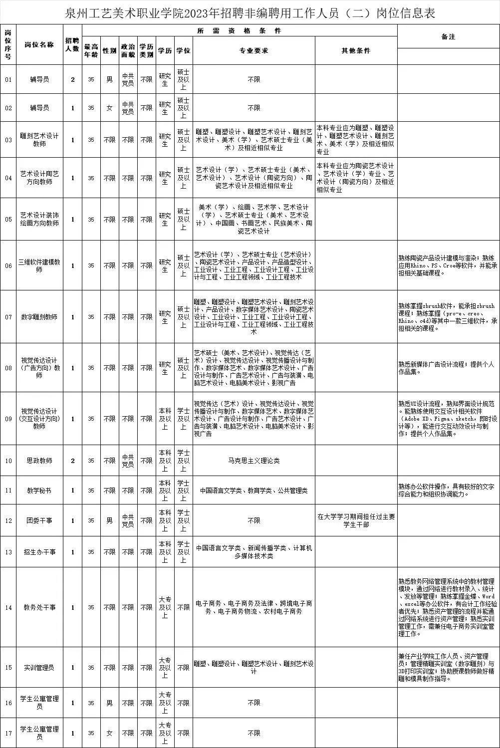 泉州最新招聘信息汇总