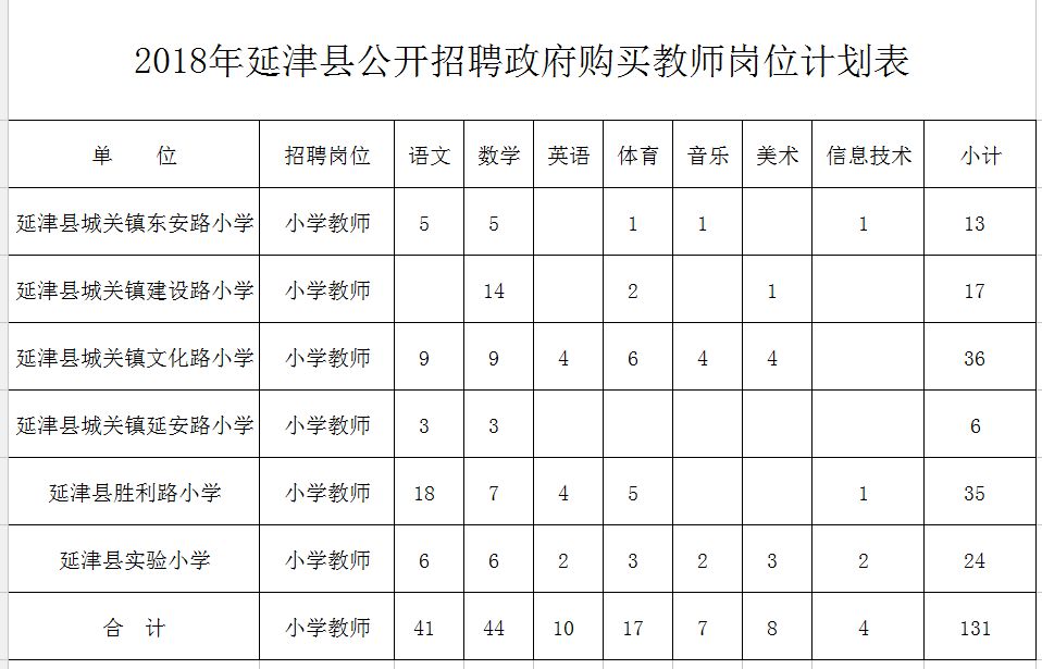 郏县特殊教育事业单位发展规划展望