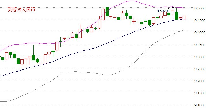 全球货币市场动态及策略分析，最新外汇牌价查询今日播报