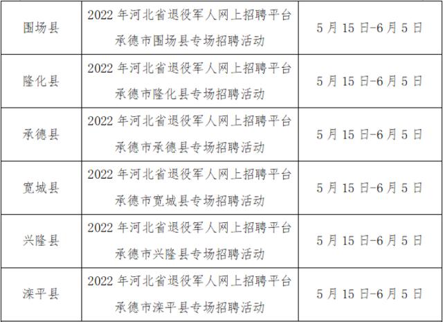 河北省最新招聘信息汇总