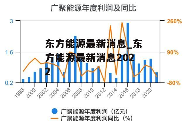 东方能源最新消息全面解读