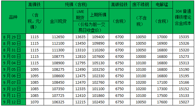 镍价格最新行情今日深度解析