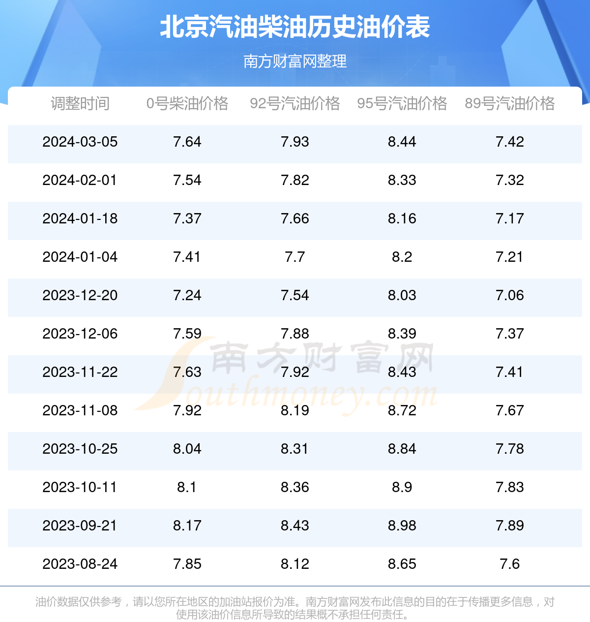 北京最新油价动态及其市场影响分析