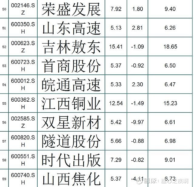 最新破净股票概览，市场分析与应对策略