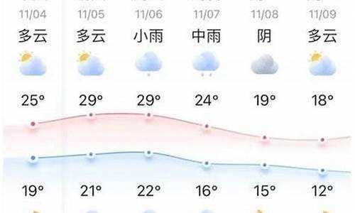 富平最新天气预报概览