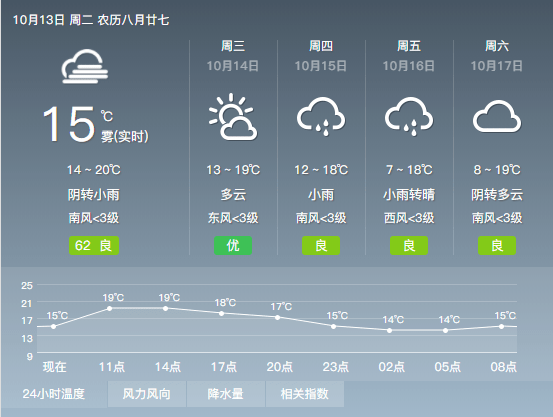 滕州天气预报更新