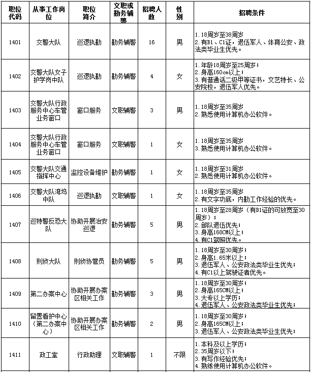 福安市文化局及相关单位招聘公告详解