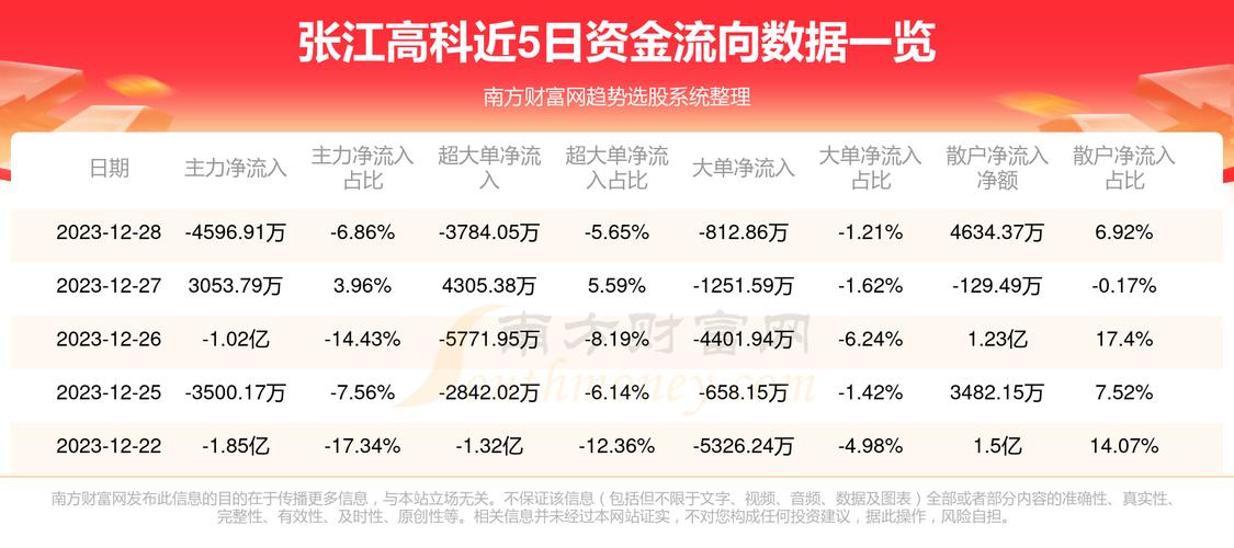 张江高科股票最新消息全面解读