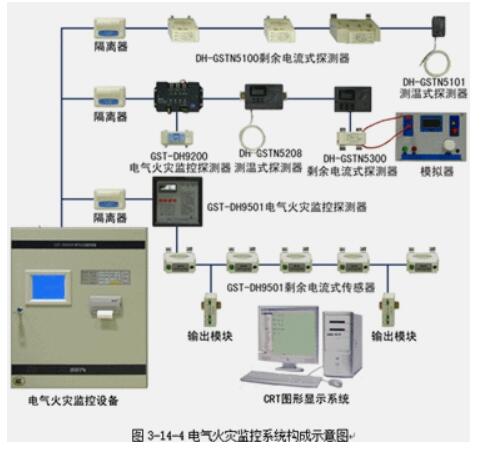 火灾自动报警系统设计规范最新版解读与探讨