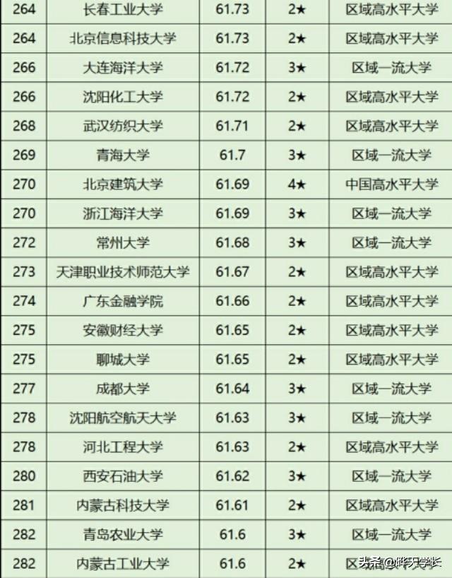 中国大学最新排名探索，高等学府的卓越之旅