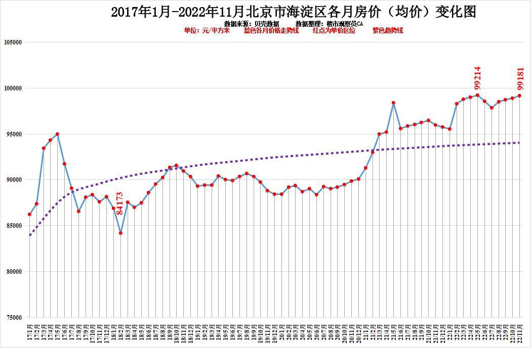 最新房价走势分析与预测，洞悉房地产市场未来动态