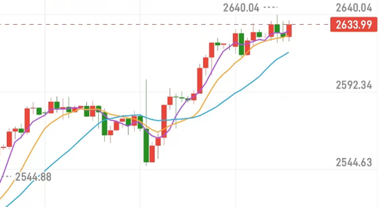 河北盘条价格走势最新分析