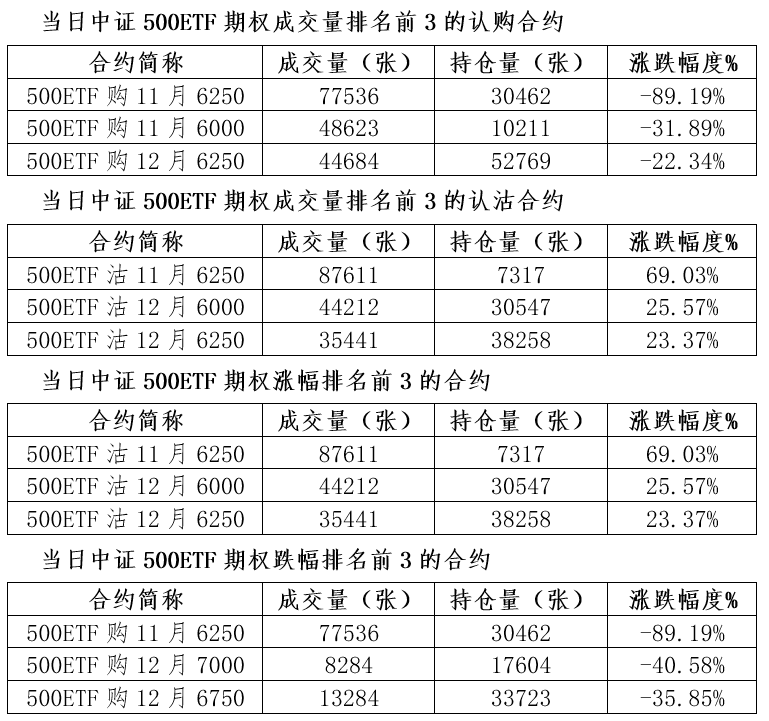 期权市场最新动态解析，行业前沿消息深度探讨