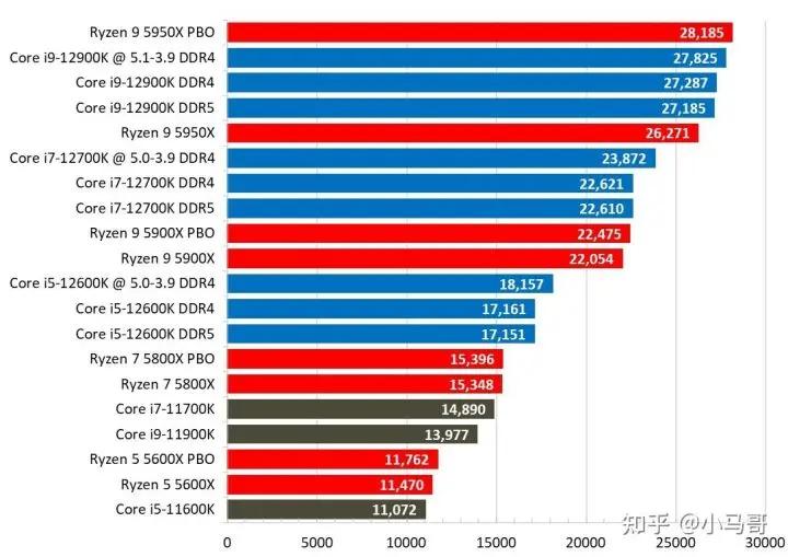 最新显卡天梯，性能、技术与未来展望