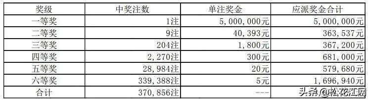 排列五最新开奖结果揭秘，数字世界的惊喜与期待