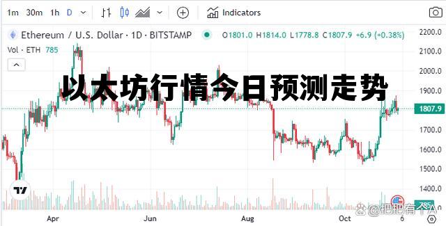 以太坊币最新行情深度解读