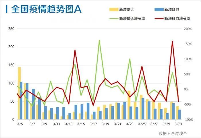 中国疫情最新数据报告发布