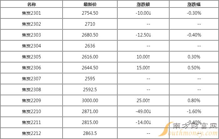 焦炭最新价格动态解析报告