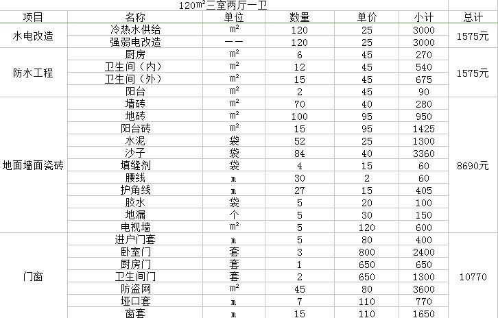 最新装修价格表一览，洞悉成本，预算无忧装修指南