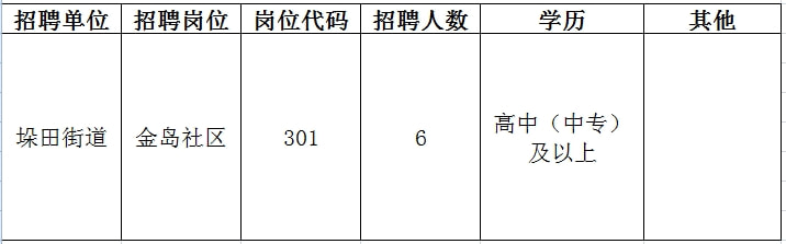 东海县文化局及相关单位最新招聘全解析